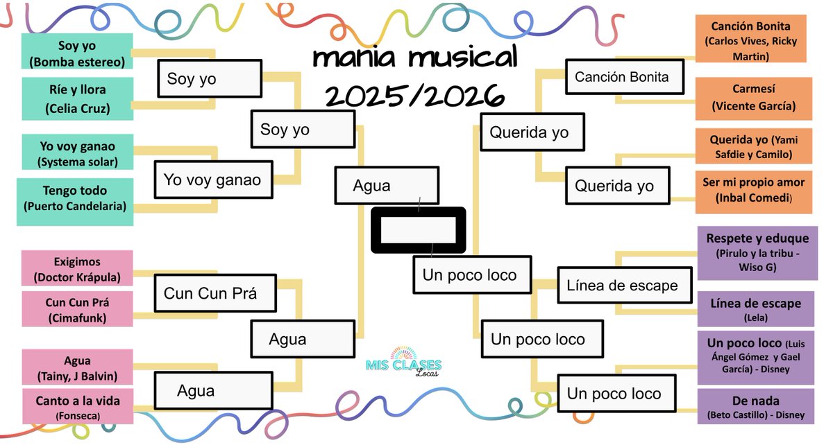 MelinaDiago's tweet photo. Hurray! We have arrived at the grand finale of "La Mania Musical"!!! 🎉📷📷 The song "Agua" VS the song "Un poco loco".  Who will win "La mania musical" season 2025-2026????
@SpeasGlobal
@ParticipateLrng
@WSFCSWorldLang https://t.co/bF2uYudZs0