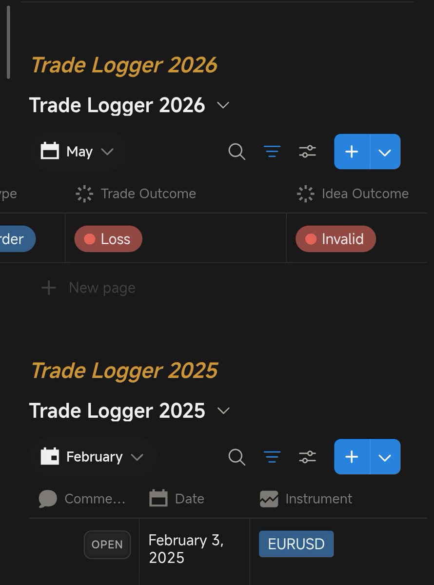 DCatreine's tweet photo. Took a loss on NQ today
I was expecting a Bearish expansion day which unfortunately didn't come to fruition 
I even had a chance to add-in to my position after the first had enough room for a break even but markets said not today! 
Well, all rules where respected most importantly https://t.co/HNACgHg3mD
