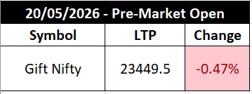 FII DII & GIFT NIFTY tweet media