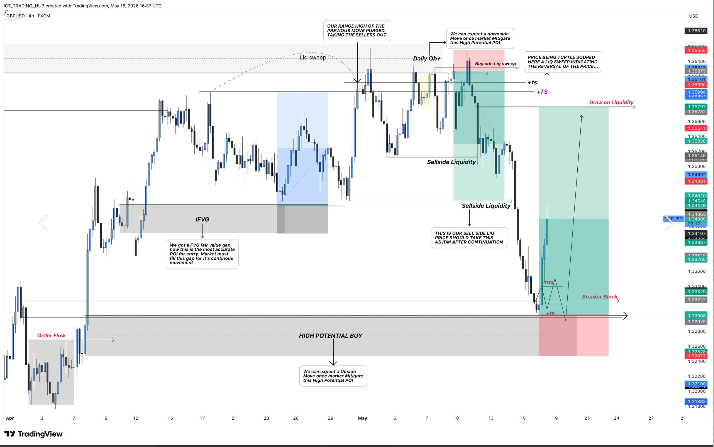 CaesarTsamaesi's tweet photo. #gbpusd played out perfectly fine https://t.co/bMjuL9ChTg