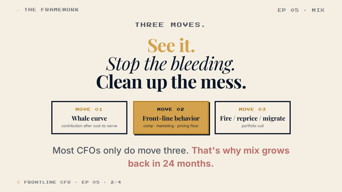 frontlinecfo's tweet photo. 3/ The fix is three moves:

SEE IT - whale curve, contribution after cost-to-serve, top to bottom on one page.

STOP THE BLEEDING - sales comp on margin, marketing budget by margin, walk-away pricing.

CLEAN UP THE MESS - fire / reprice / migrate.

Most CFOs only do move 3. https://t.co/VuNvPFLp8q
