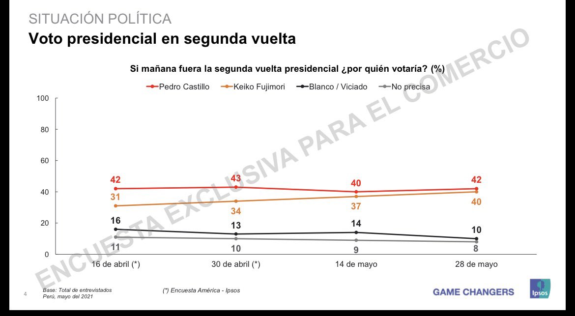 Daniela Ibáñez De La Puente tweet media