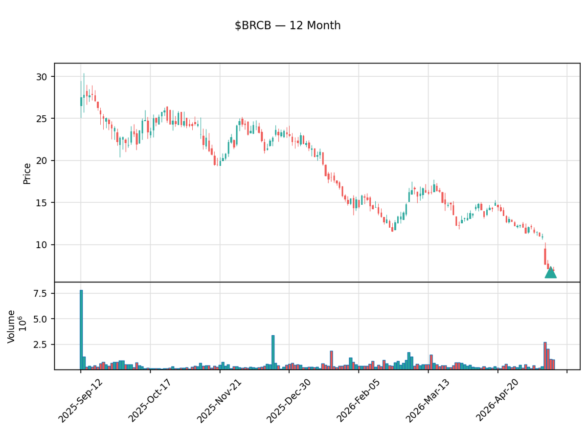 insider trading tweet media