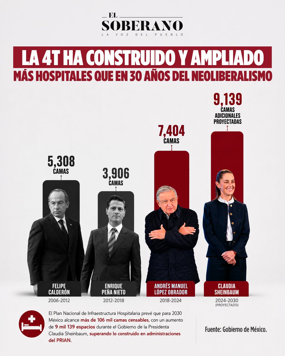 El Soberano tweet media
