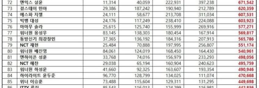 PSH CHARTS tweet media