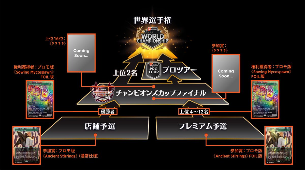 MtG】 チャンピオンズカップ ラウンド1第二回店舗予選を開催致します