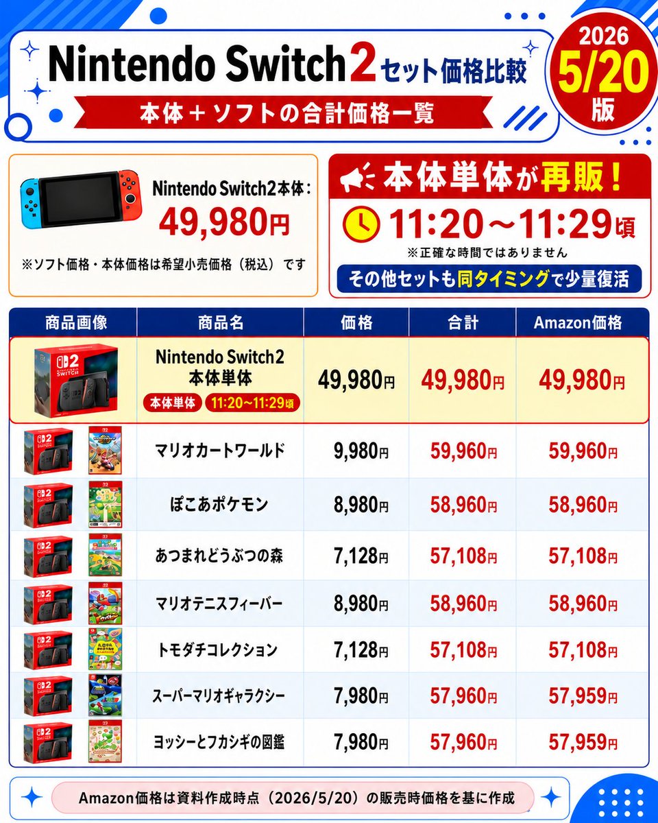 Switch2入荷速報@ニンテンドースイッチ2速報！ (@Switch2Nyuka
