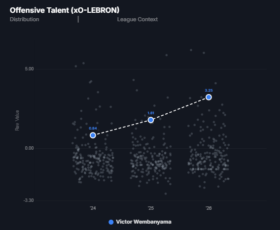 BBall Index tweet media