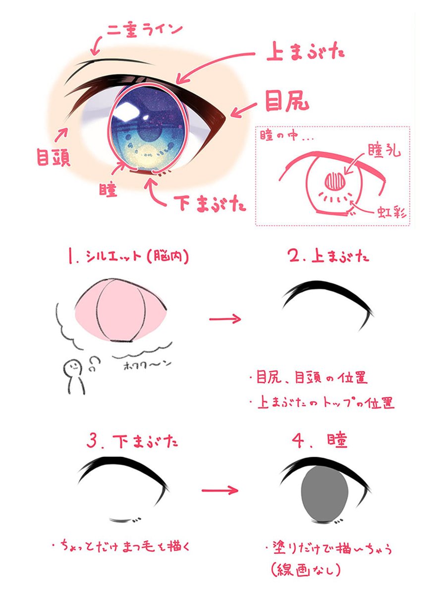 お絵かき講座パルミー tweet media