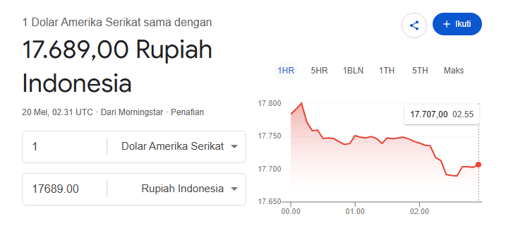 Chart Investor Saham IHSG,USA,Crypto tweet media