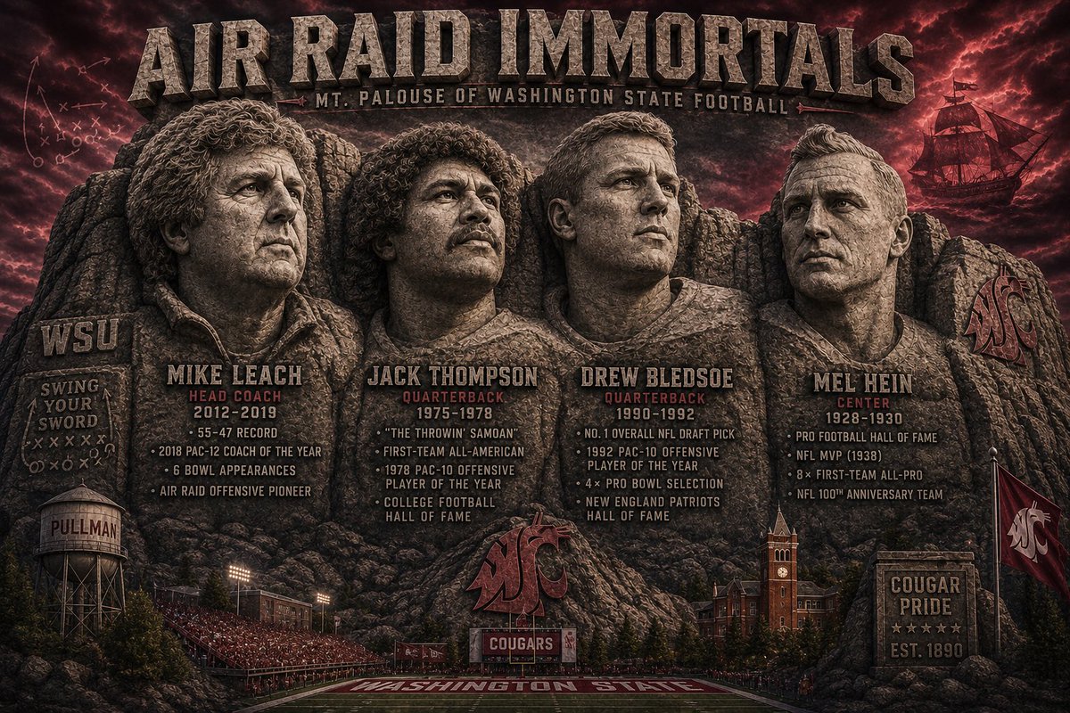 OsuFoolOfATook's tweet photo. The PAC-12’s football history is loaded with icons. Washington State’s Mt. Rushmore:
Mike Leach
Jack Thompson
Drew Bledsoe
Mel Hein
Would you change anything? Who belongs in the discussion? 👇
#WSU #GoCougs #PAC12 #PowerConference #Autonomous5 #CFB #CollegeFootball #NCAAF #AirRaid #FootballHistory #BoiseState #OregonState #FresnoState #ColoradoState #UtahState #SanDiegoState #TexasState #Gonzaga