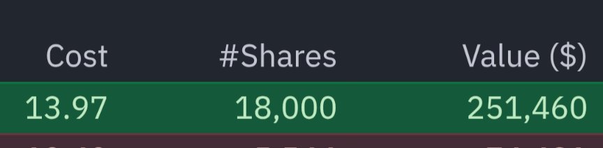 finmauser's tweet photo. 🚨 $RIVN insider buy
(Rivian Automotive, Inc)

Gomez Aidan N.- Director

https://t.co/cZYWrbKyua https://t.co/jLOFN4z1SH