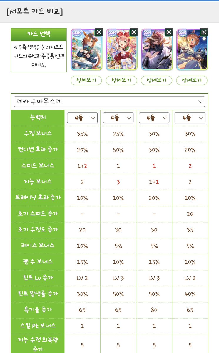 🏡푸른장미정원🏡 해씨 tweet media