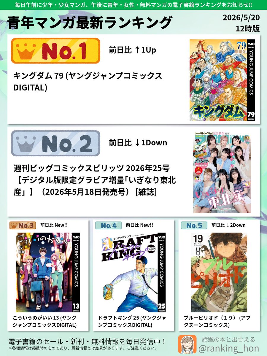 🥇今日売れてるマンガ👑 tweet media