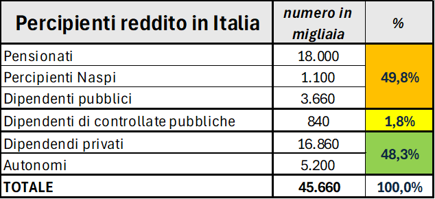 Luke 🇮🇹🇬🇧 tweet media