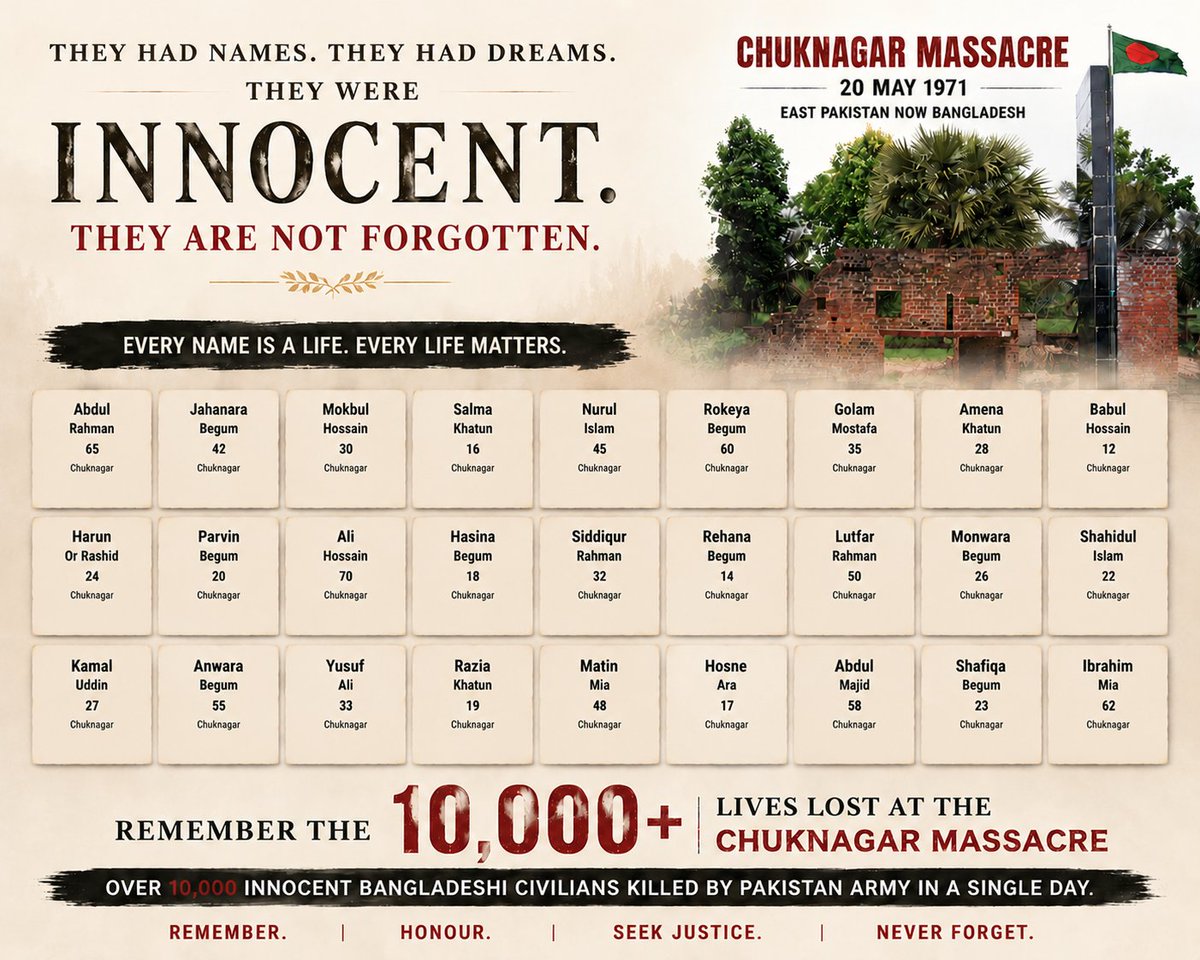 FrontBangla's tweet photo. Chuknagar Massacre, 20 May 1971 – unarmed civilians killed by Pakistani Army and collaborators. Over 10,000 innocent lives were taken. Remember the victims.
#ChuknagarMassacre #PakAtrocities #1971Genocide https://t.co/6QGOA6MYPF