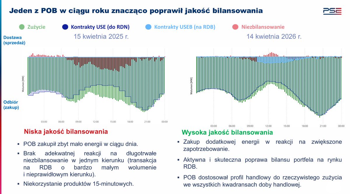 PSE S.A. tweet media