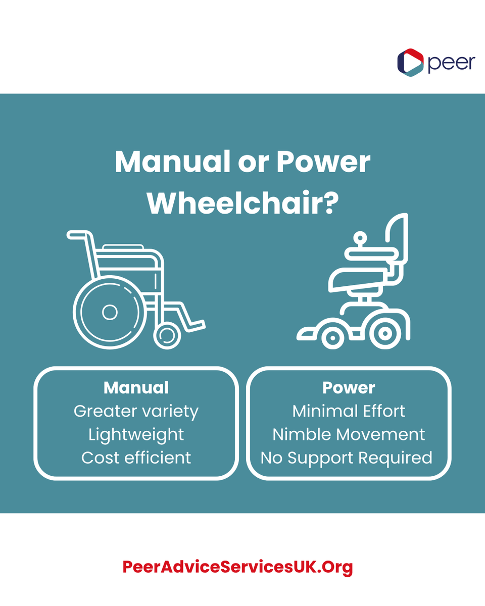uk_peer's tweet photo. When choosing a #wheelchair for you, there are many things to consider between power and manual.

While the electric requires minimal effort and strong manoeuvrability, the powered chairs offer versatility and lighter weight at a lower price. 

https://t.co/yW9KxSMTT8 https://t.co/bPkTJqFoEq
