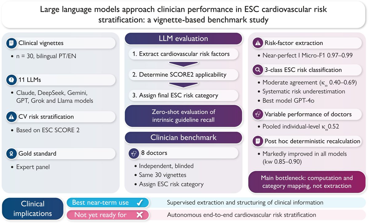 European Society of Cardiology Journals tweet media