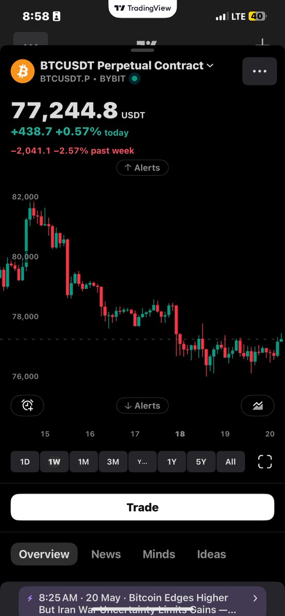 BTC Narrative Engine 🤖🟠 tweet media