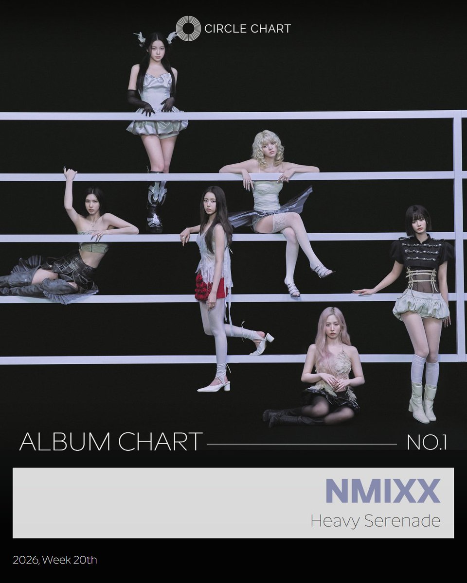 CIRCLE CHART tweet media