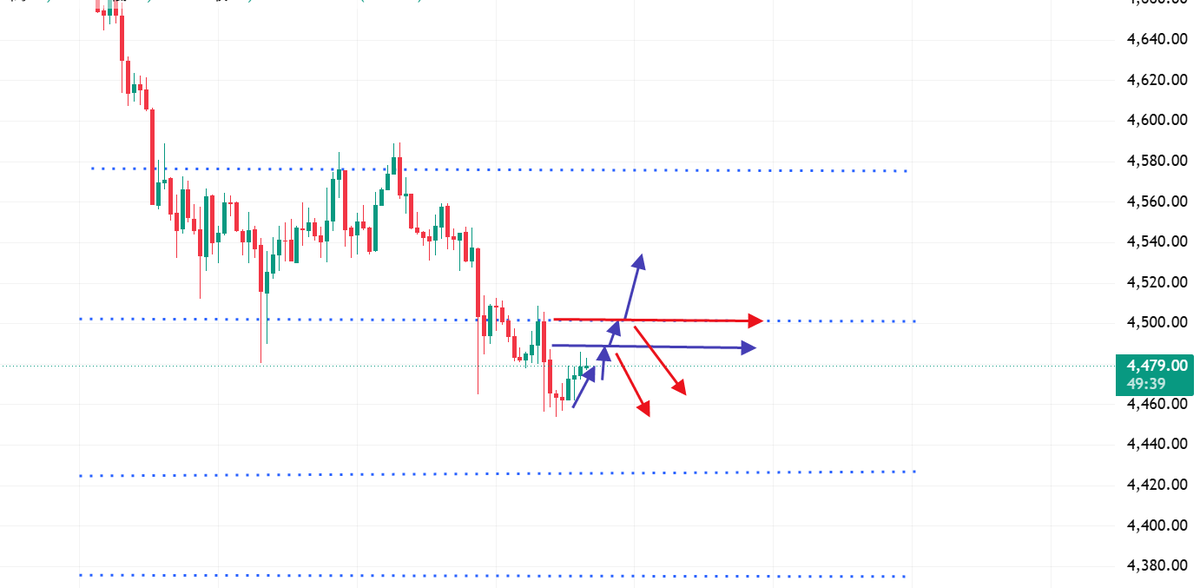 XAUUSD Gold free signal tweet media
