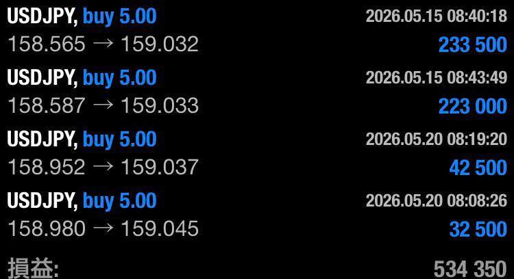 RagetradingUAE's tweet photo. ドル円（USDJPY）利確 

リアルタイム案内を
見逃したく無い人は
『通知ON』で待っててくれよ👍 https://t.co/8qCH3VJ7D2