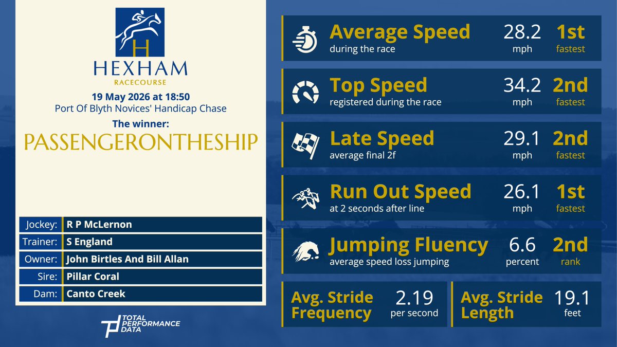Total Performance Data tweet media