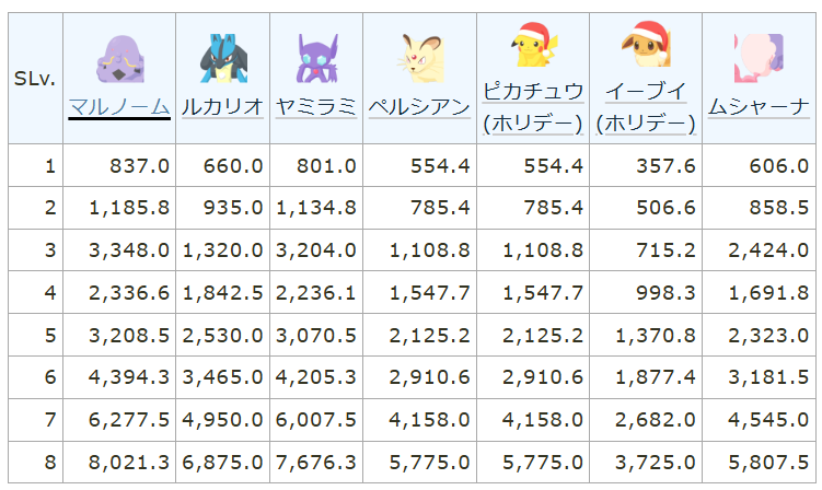 ポケモンスリープの民(ぴ氏)【ブルバ100】 tweet media