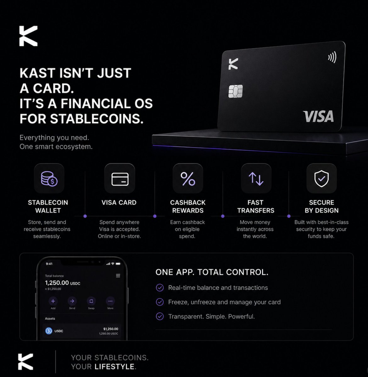 Timerggg's tweet photo. What makes @KASTxyz  interesting is not just the card.

It is the idea of having one cleaner money flow built around stablecoins.

Hold value.
Move it globally.
Spend when needed.
Stay in control inside one app.

That is where the product starts to matter.

Not because crypto sounds innovative.

But because better financial tools usually win when they reduce friction between steps that used to feel disconnected.

KAST is trying to make digital dollars feel less fragmented

and more usable in everyday life.

The real upgrade is not just access. It is having one smoother financial flow.