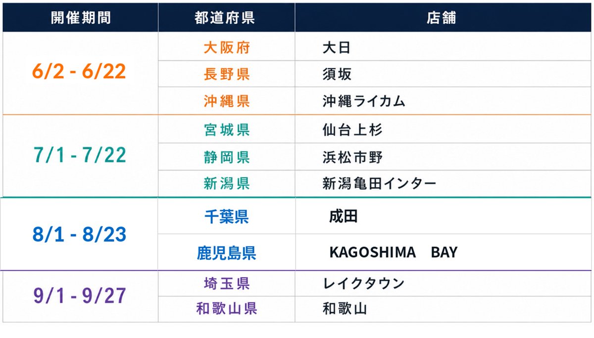 ハイキュー!! グッズ&情報 tweet media