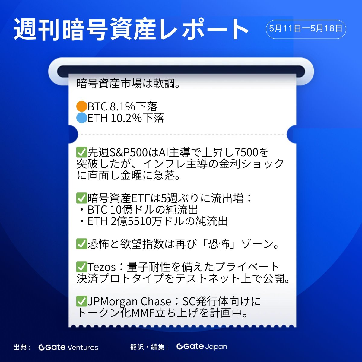 Gate Japan tweet media