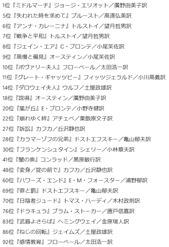 光文社古典新訳文庫 tweet media