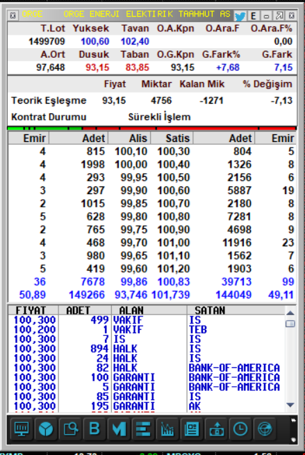 Knowledge_ilker's tweet photo. Sabah ne yazdım bakalım
#kaydet
#NOTAL
Seans başlayınca lazım olacak..

Haydi gel bakalım

#ASTOR %7 #VİOP %35 KAZANC
#ORGE %8 KAZANC

Yazdıgımı okuyan 
Uygulayan daima #kazanacaktır

NOKTA...

Aslında ne kadar kolay değil mi https://t.co/eEUrgeks6B