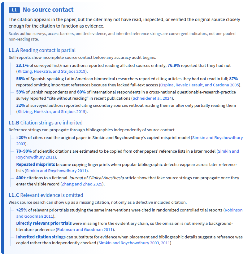 RexDouglass's tweet photo. Teaser 1 for a note on the new arXiv rule / desk rejecting LLM artifacts:
Nothing in all of meta-science suggests people actually read everything they cite. People who think otherwise have not studied citation practices even a little bit. https://t.co/h89oXwlDnS