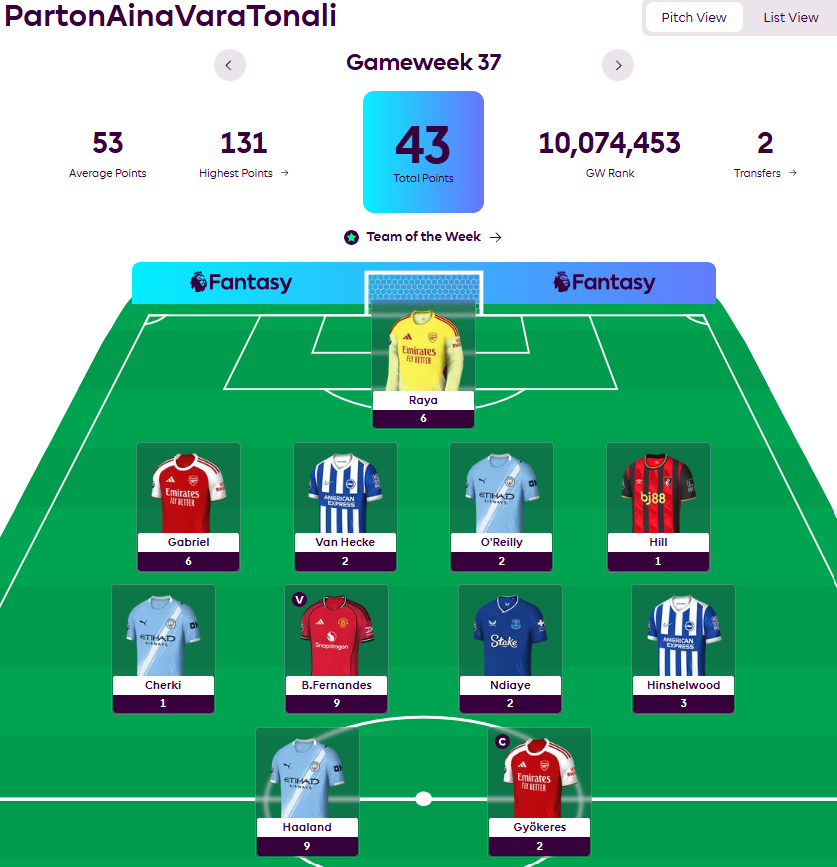 agg_lopo's tweet photo. @FPLFocal sad af https://t.co/UH7UeHceJ5