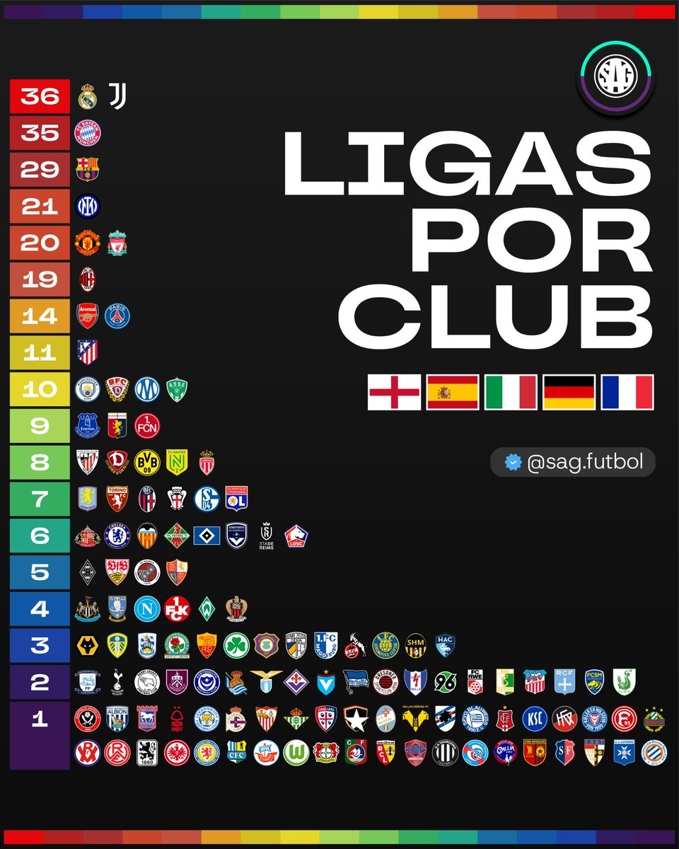 SAG Fútbol tweet media