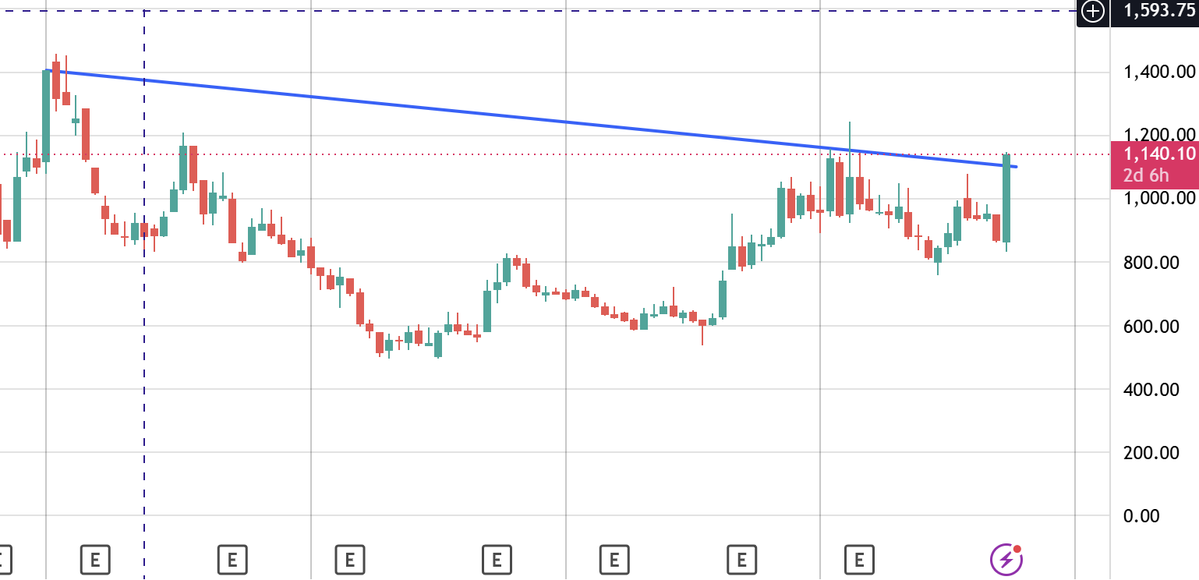Trading with Fun tweet media