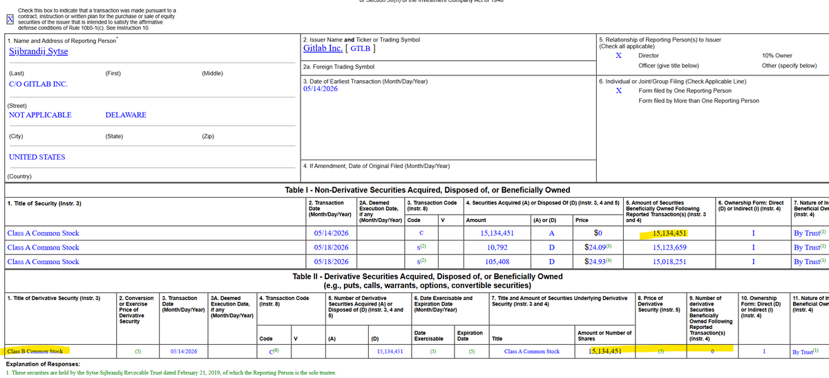 seekingvalue2's tweet photo. @sytses Per the recent proxy, there were 16.4m Class B shares outstanding but after Sid's conversion of 15.1m shares into Class A, there will be ~1m Class B shares left. I wonder who will step up now that Gitlab is fair game and still trading at ~2x 2027 Revenue... @BATMongoose https://t.co/R7K6lU1Yhs
