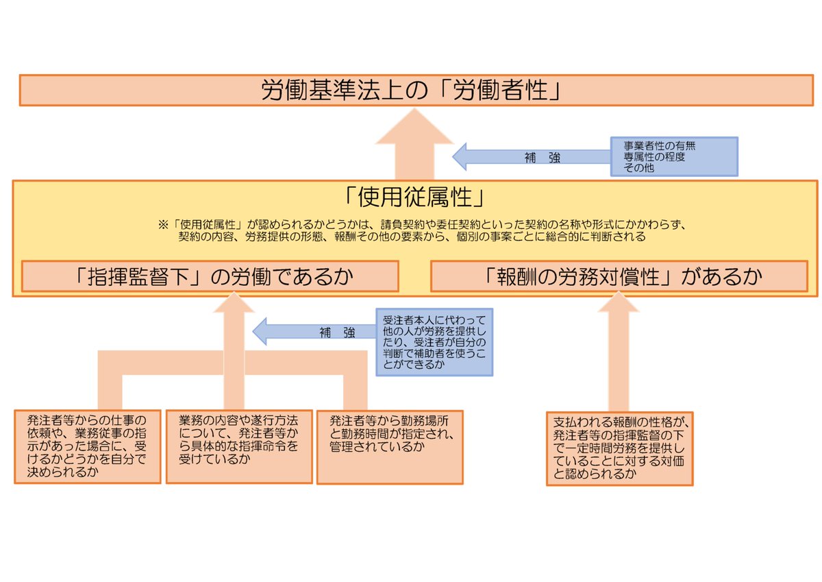 ぱっきー（独立系相談支援専門員） tweet media