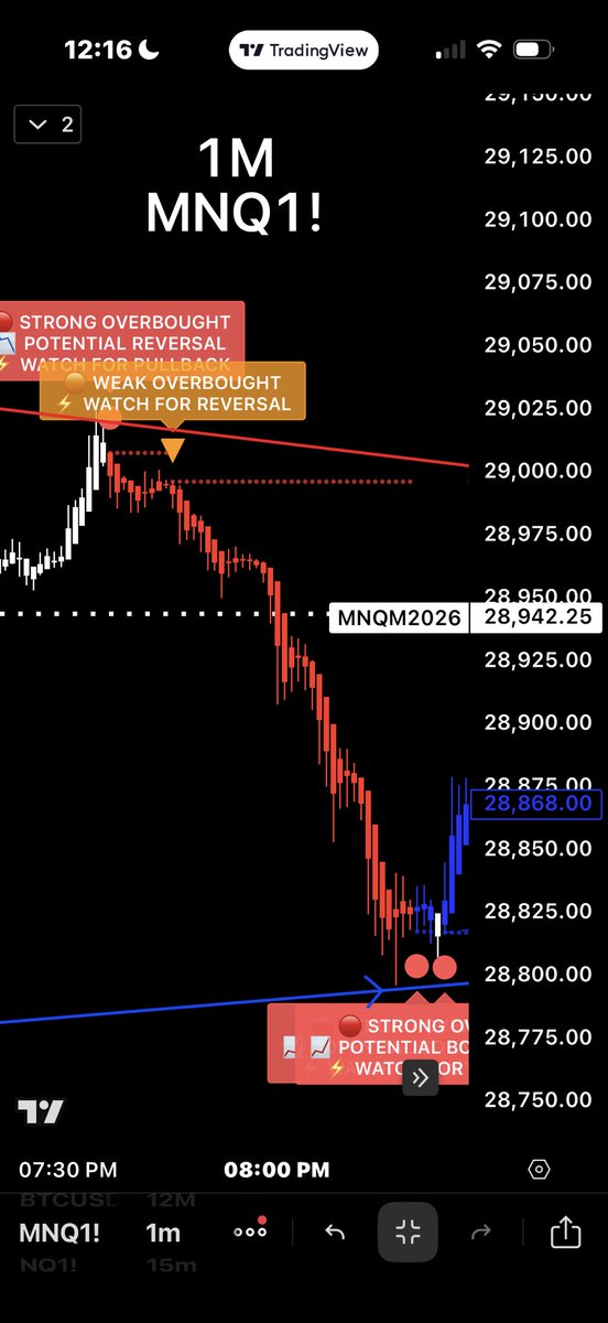 Jose Azcarate "Trading SwingArm Zones" tweet media
