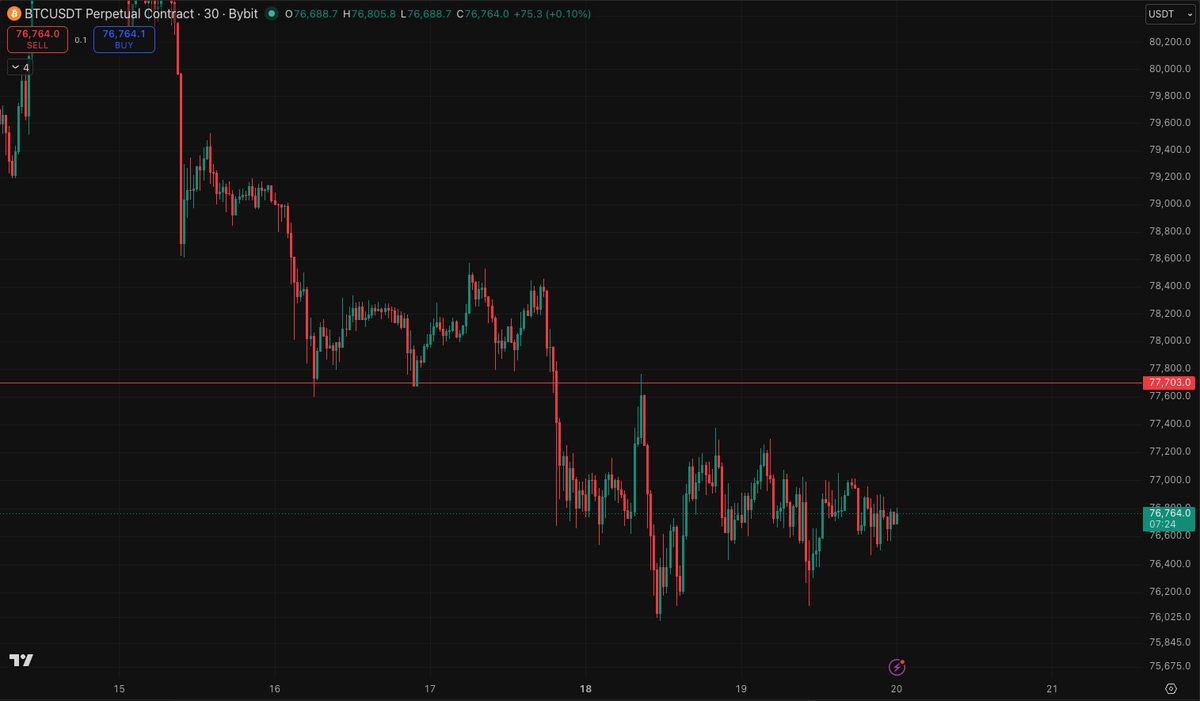 Andrew_W1's tweet photo. dont trade this week $BTC https://t.co/6mWXnHUBYB