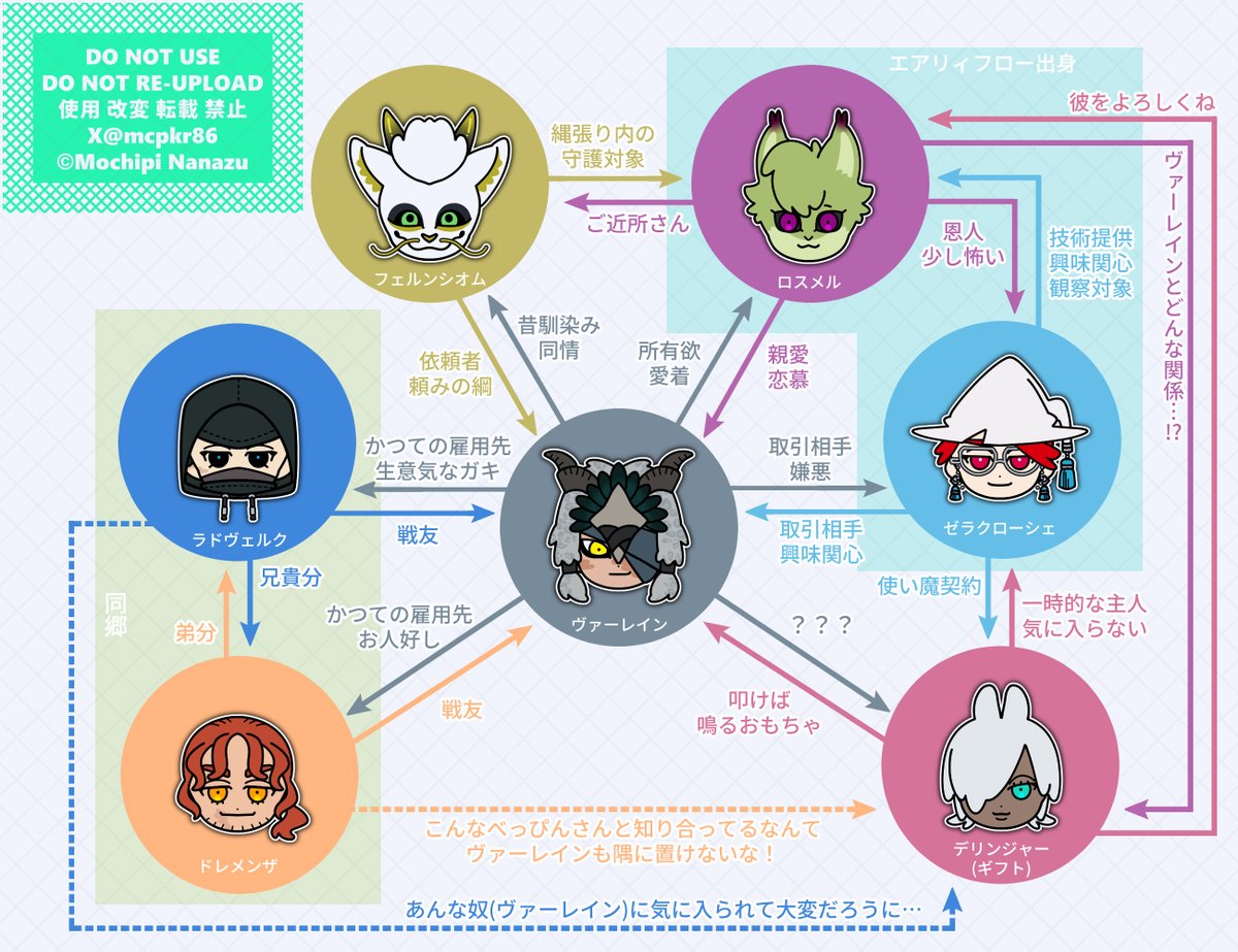 七図 もちぴ tweet media