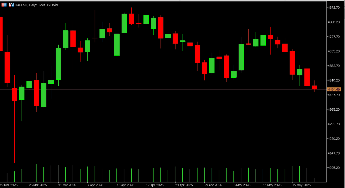 ChasingChart tweet picture