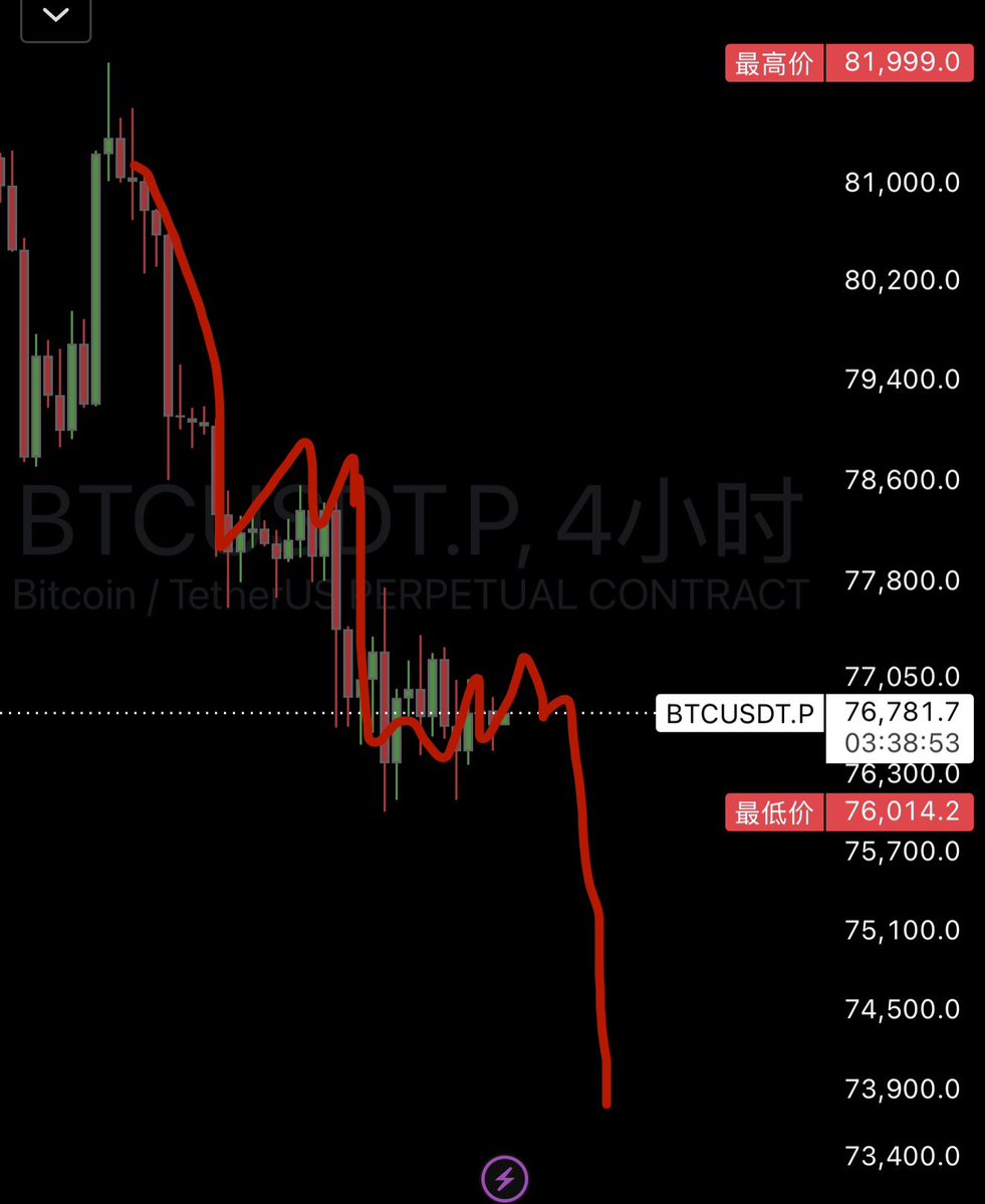 吕不凡BitExtr tweet media