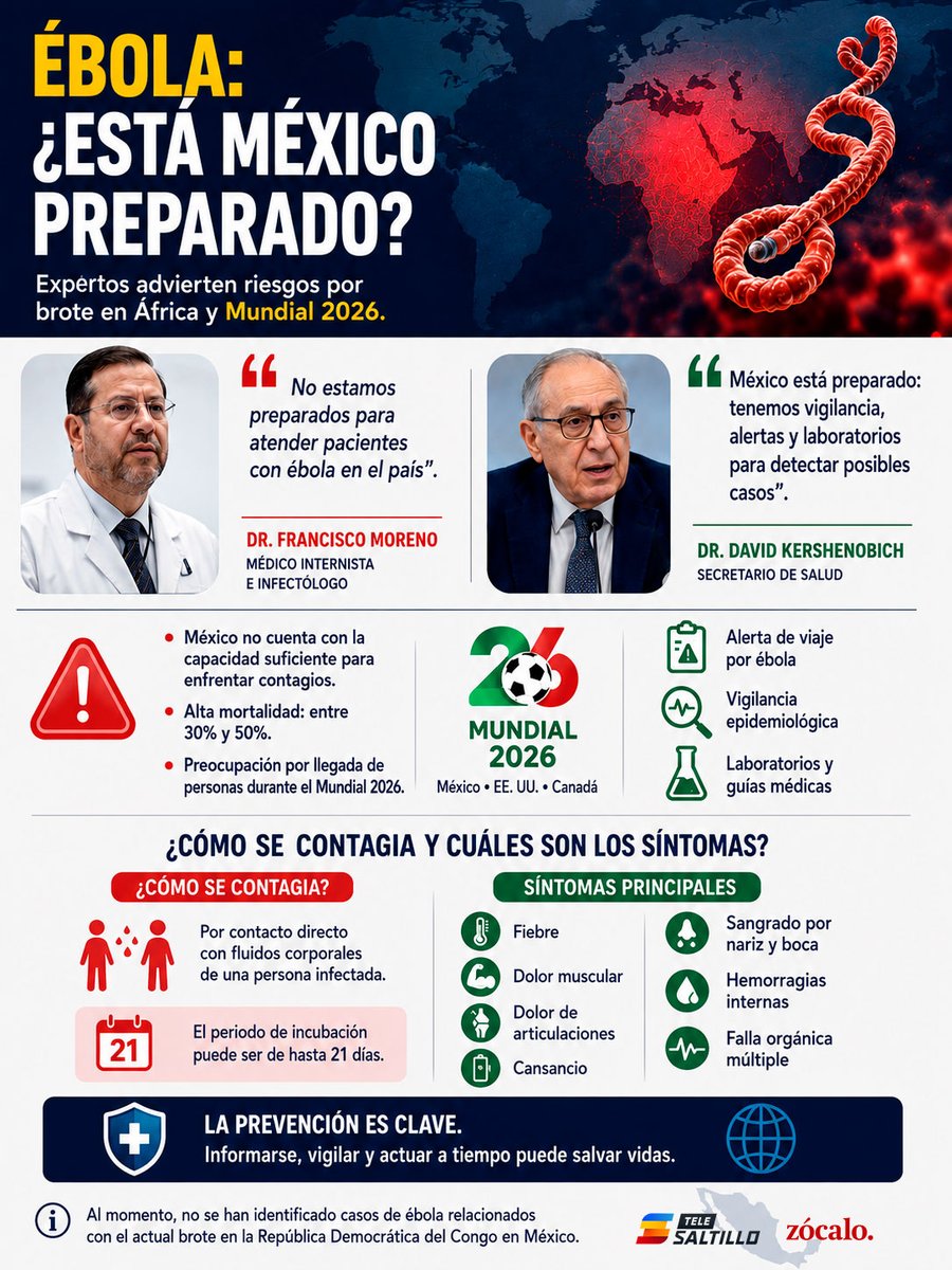 Tele Saltillo tweet media