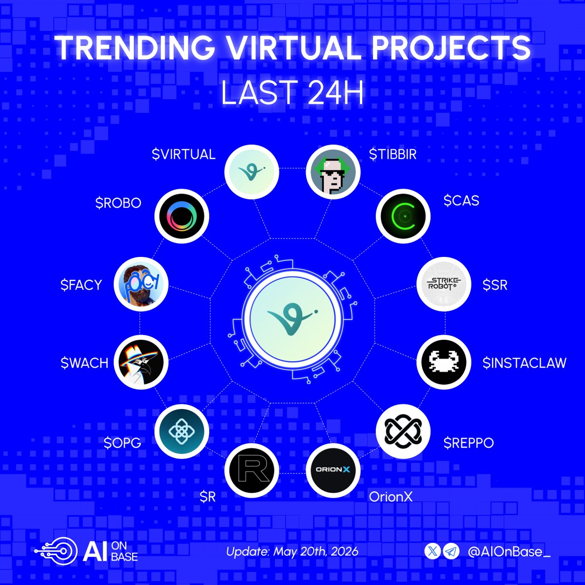 AI on Base tweet media