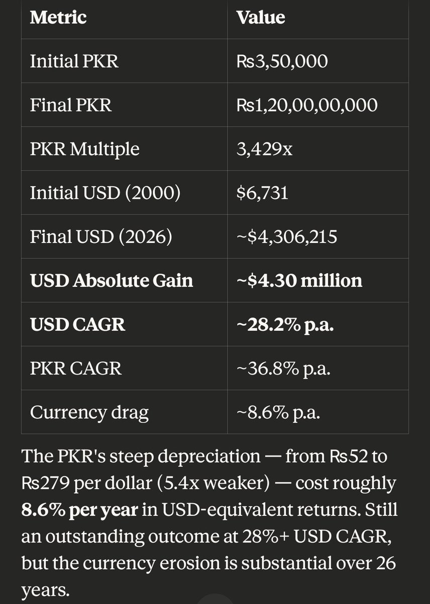 FiRe through PSX 💸 tweet media