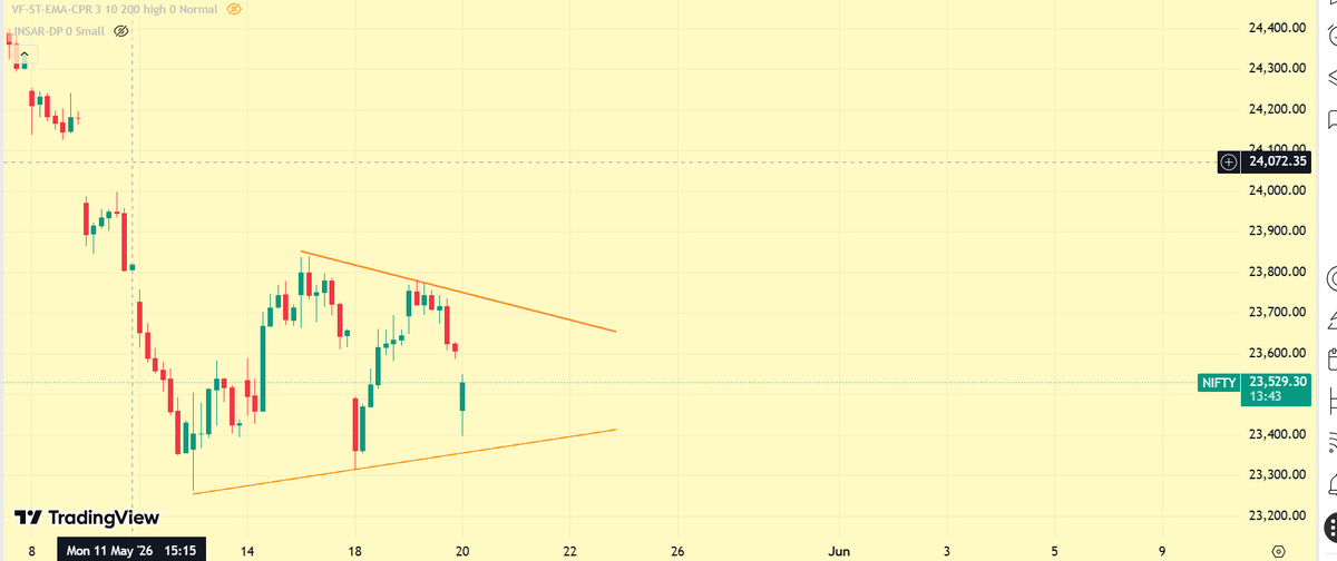 HeeraLalGSharma's tweet photo. yadi 70-80 point aur upar gya to phir aur bhi complex ho jayega ... 3-3 wala chakkr malum nhi kab tak chalega
#udpate #elliottwave https://t.co/VqfLhZzH5C