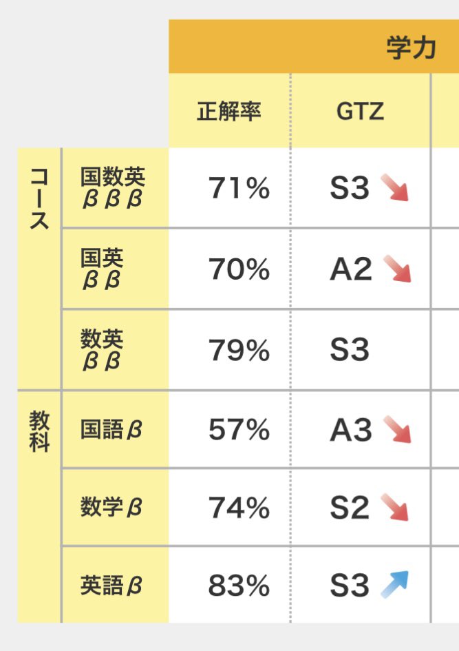 ひがし tweet media